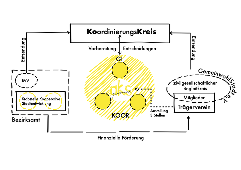 260820_Strukturgrafik_01.png