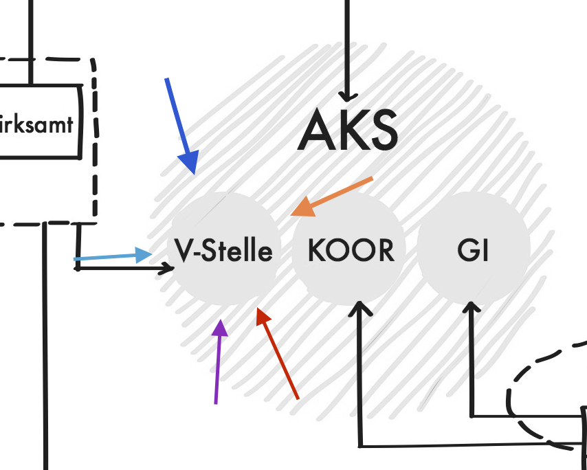AKS-Verwaltungsstelle.png