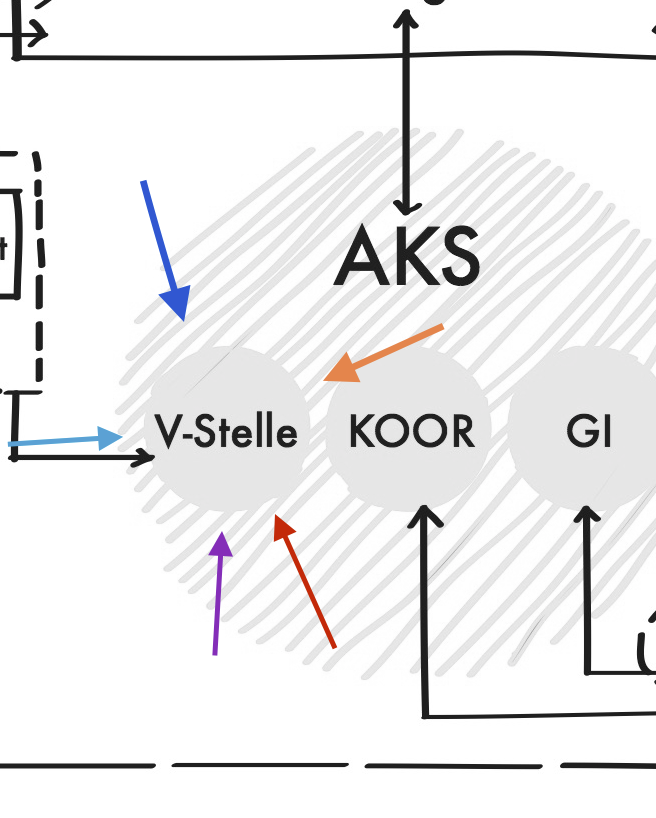AKS-Verwaltungsstelle.png