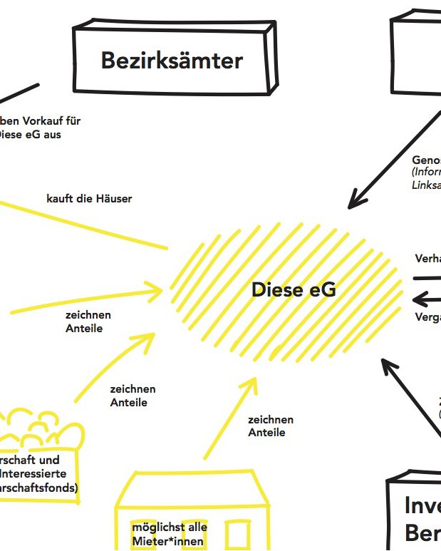 Diese-eG.jpg