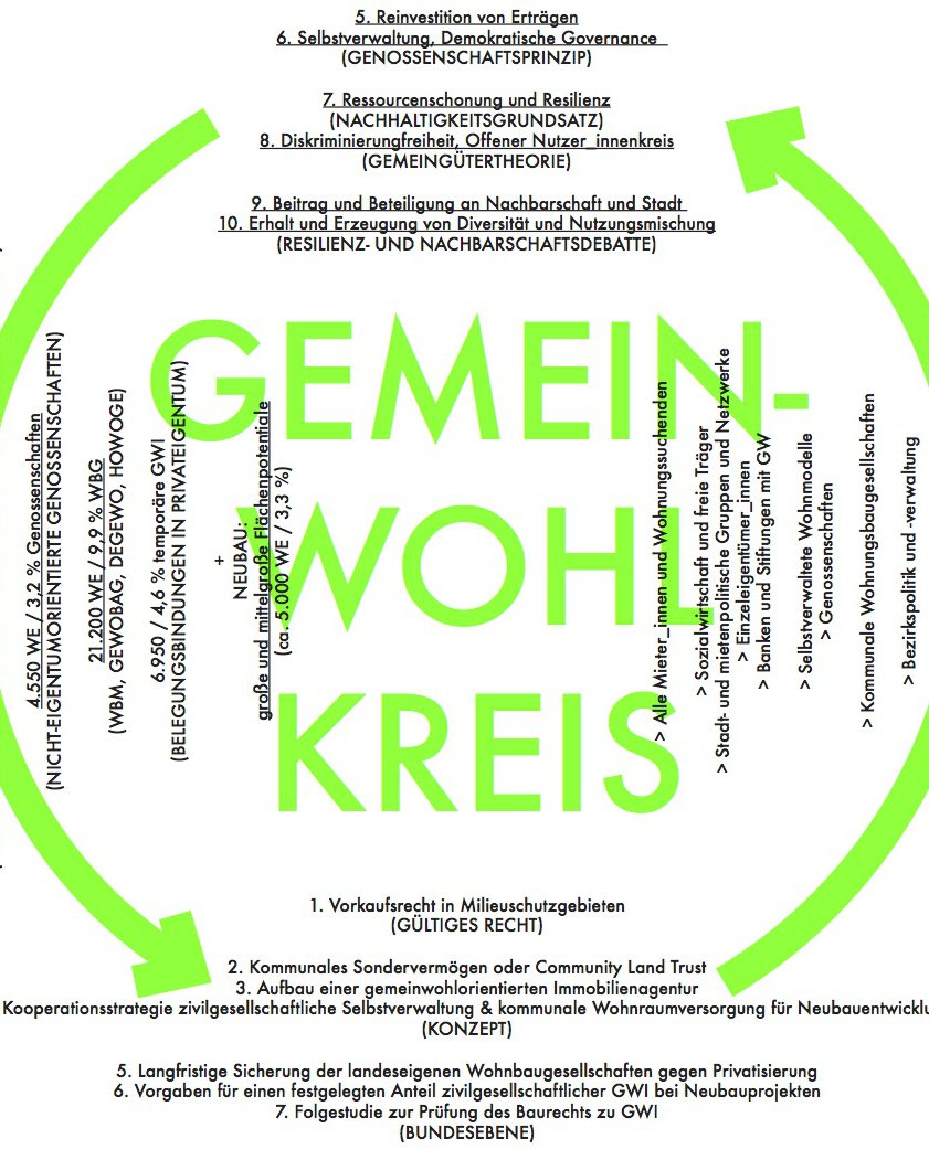 Gemeinwohlkreis-Studie.jpg