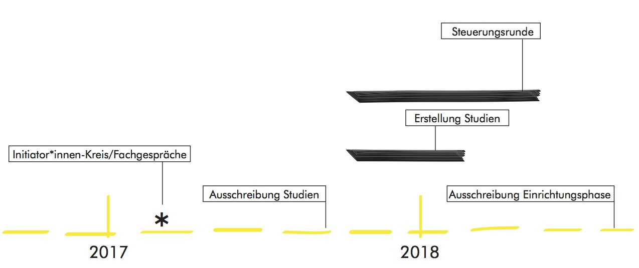 Timeline-2017-18.jpg